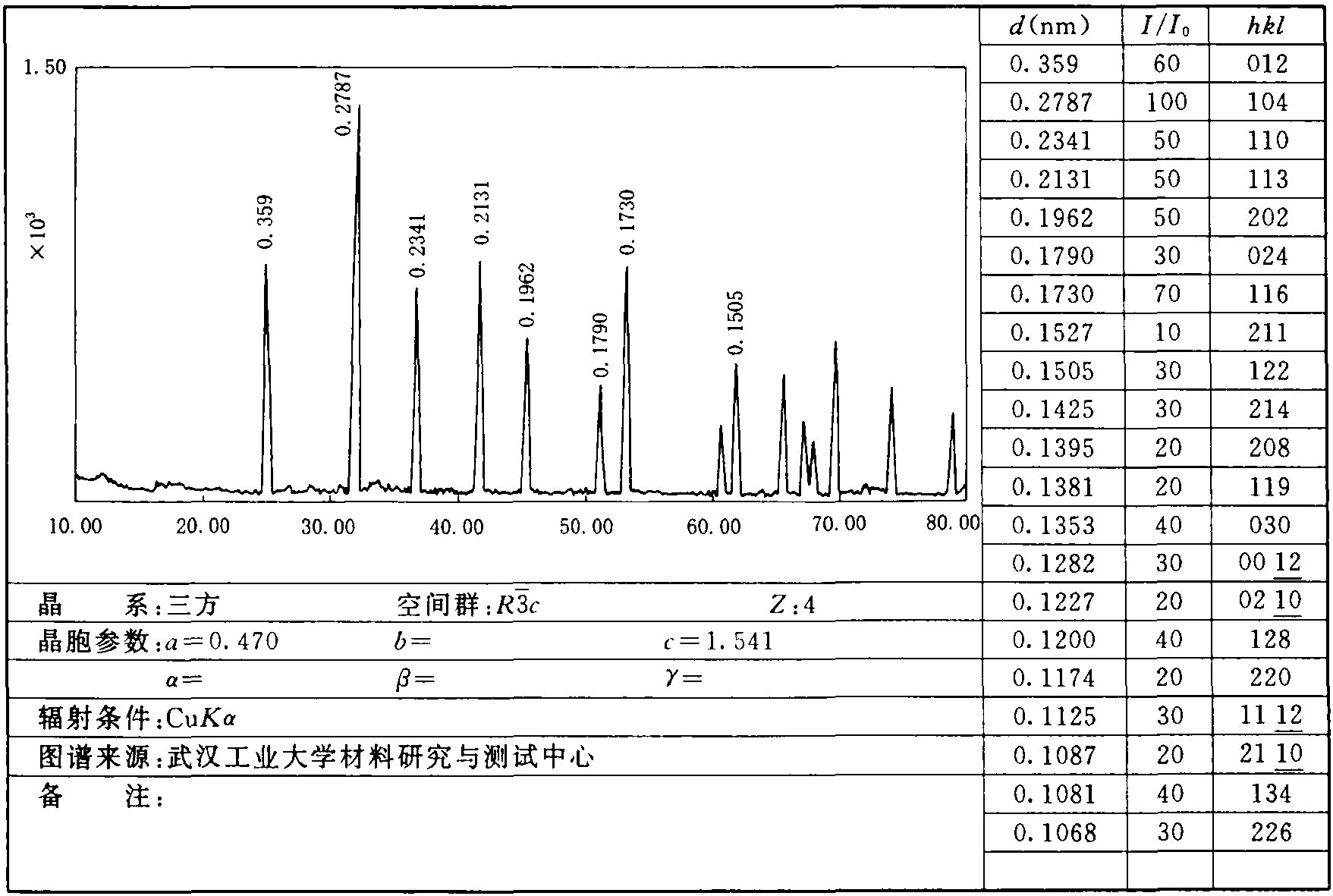 1.36 菱铁矿